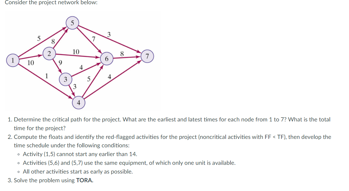  Consider the project network below: Determine the critical path for the