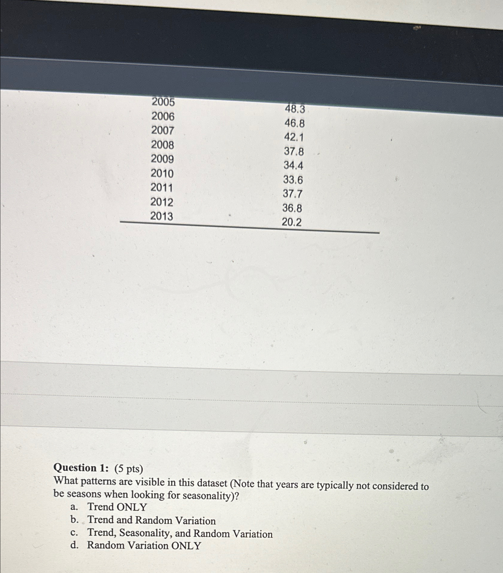  \table[[2005,48.3],[2006,46.8],[2007,42.1],[2008,37.8],[2009,34.4],[2010,33.6],[2011,37.7],[2012,36.8],[2013,20.2]] Question 1: (5 pts) What patterns are visible in this