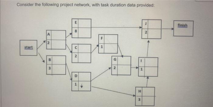  Consider the following project network, with task duration data provided: Which