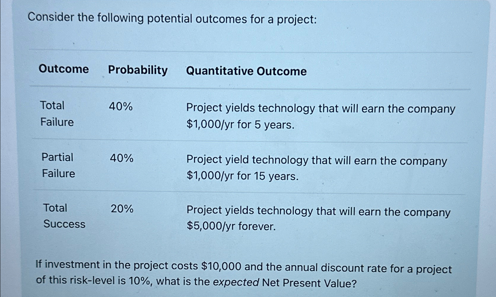  Consider the following potential outcomes for a project: \table[[Outcome,Probability,Quantitative Outcome],[\table[[Total],[Failure]],40%,\table[[Project yields
