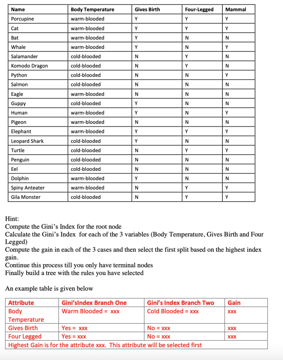 by hand for the dataset given below (the dataset is simulated and