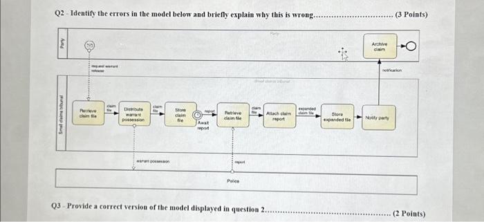  question 2 and 3 Q2 - Identify the errors in the