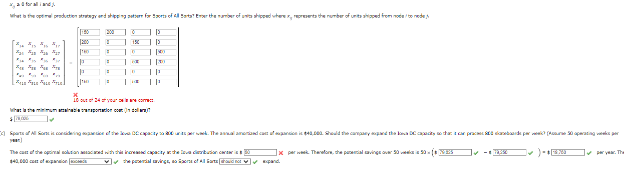 Sorts? Enter the number of units shipped where xij represents the number
