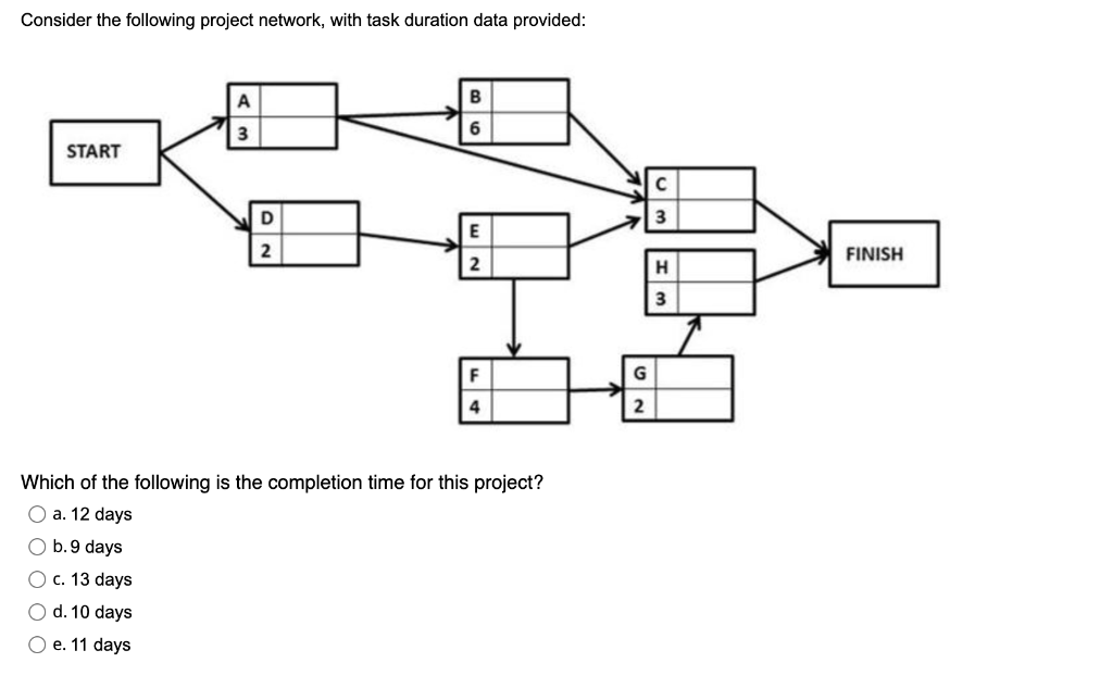  Consider the following project network, with task duration data provided: Which