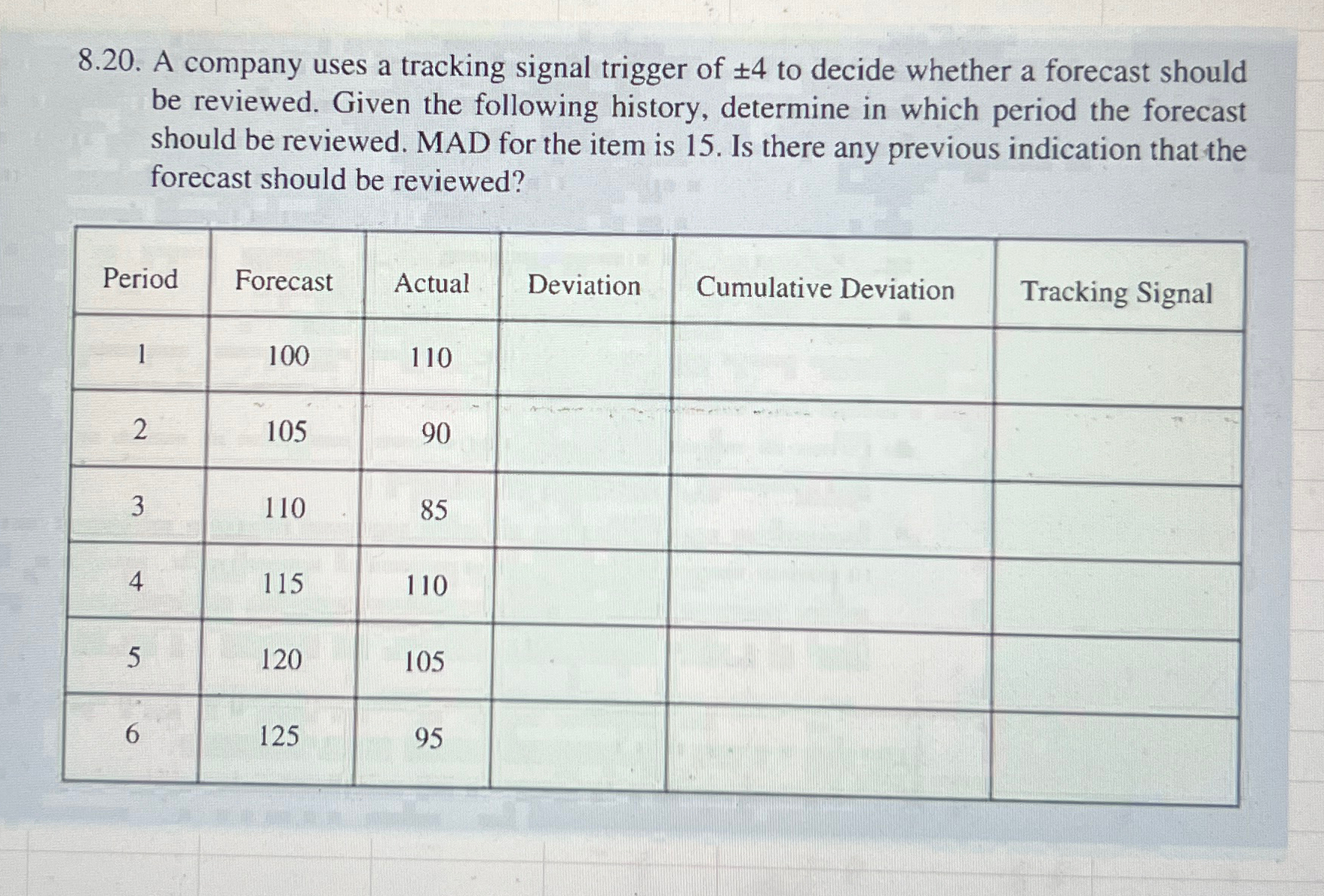  8.20. A company uses a tracking signal trigger of +-4 to