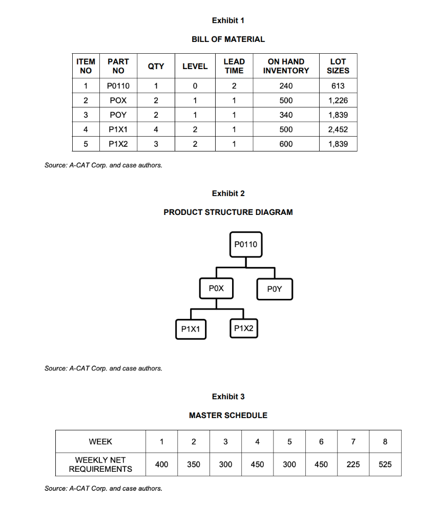 Solve the given problem using POQ and LTC BACKGROUND OF THE PROBLEM