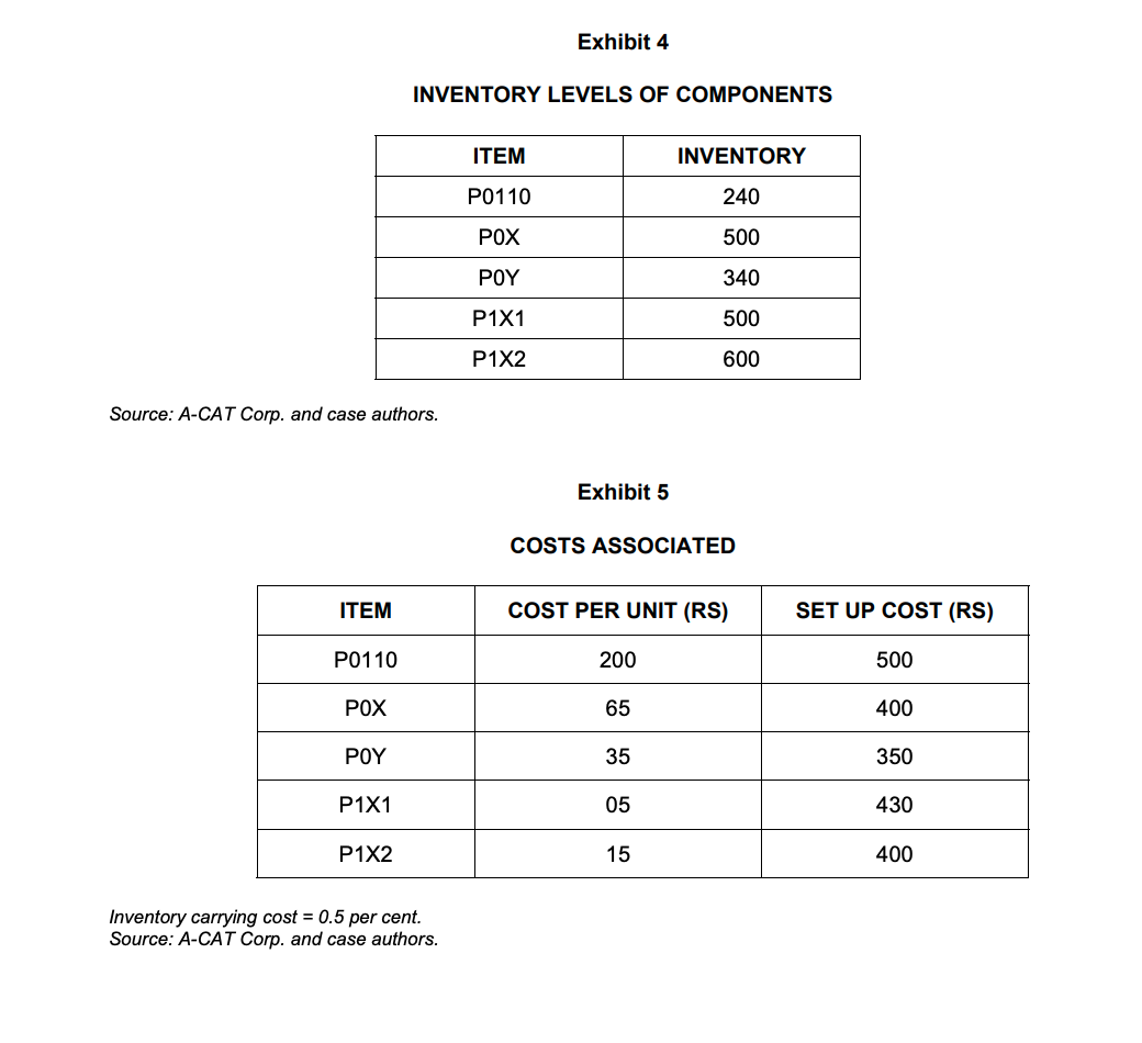 Menon was assigned the task of preparing the operating plan for the