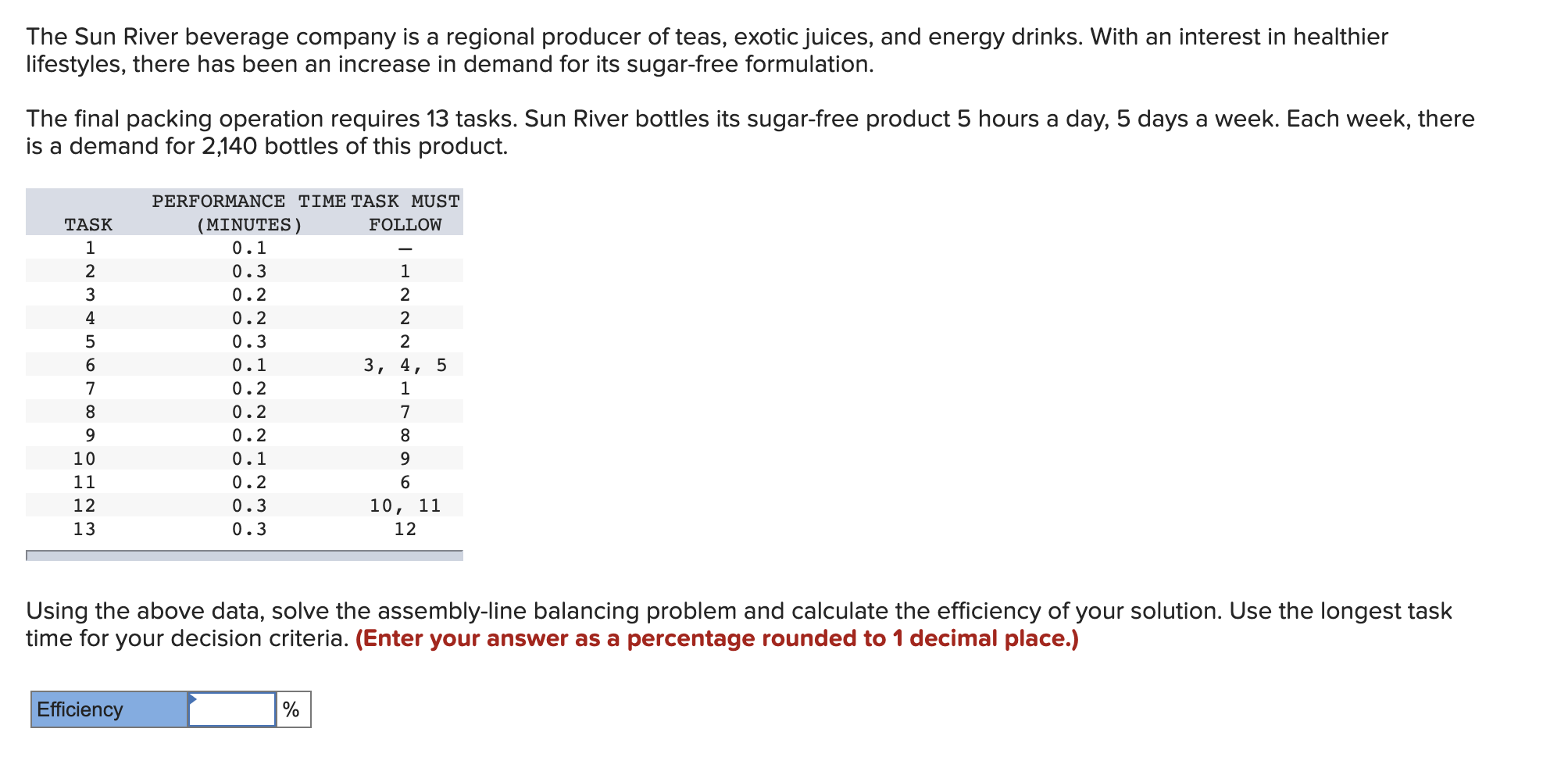 they must be performed according to their assembly requirements are shown in