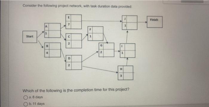  Consider the following project network, with task duration data provided: Which
