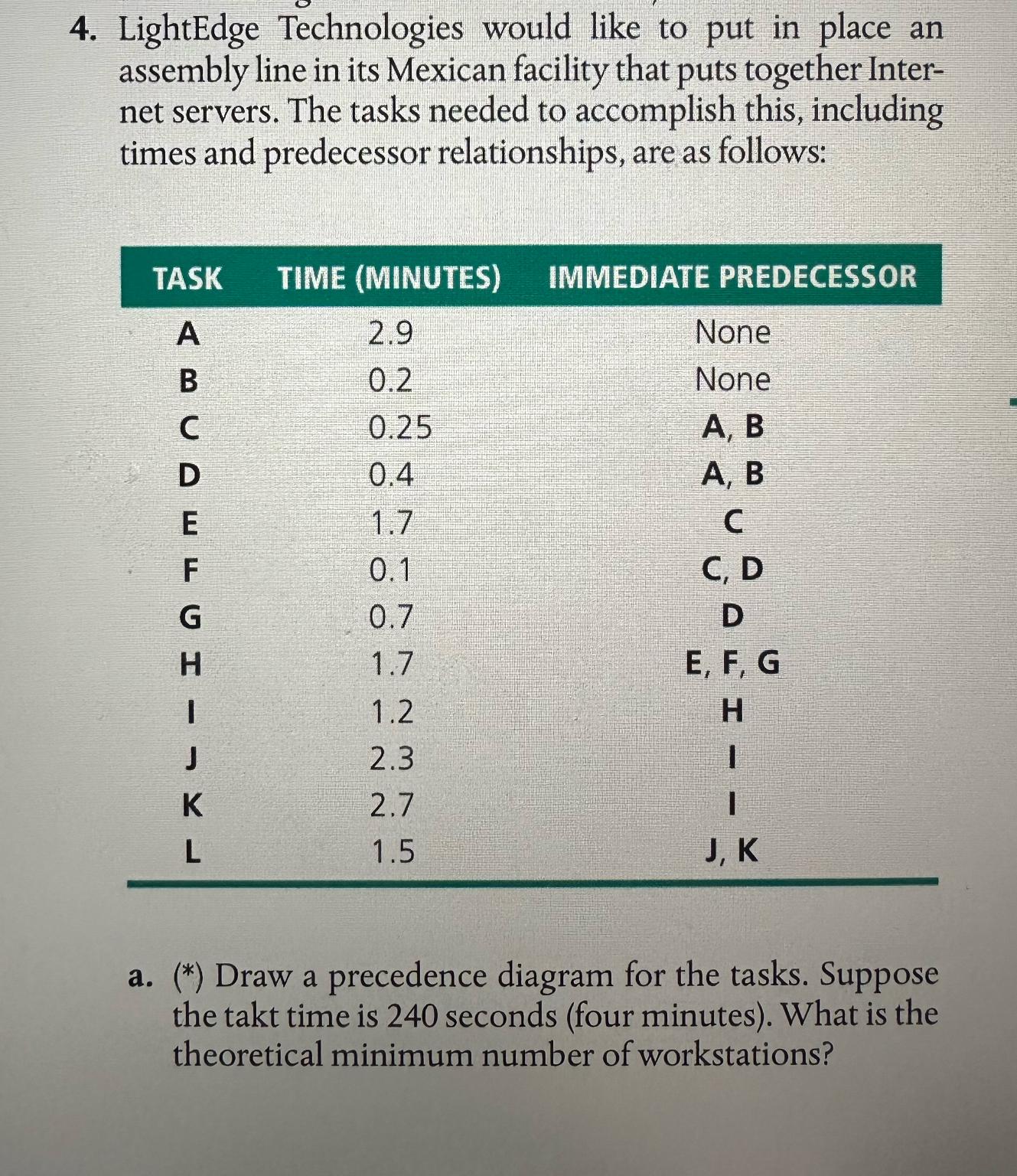  LightEdge Technologies would like to put in place an assembly line