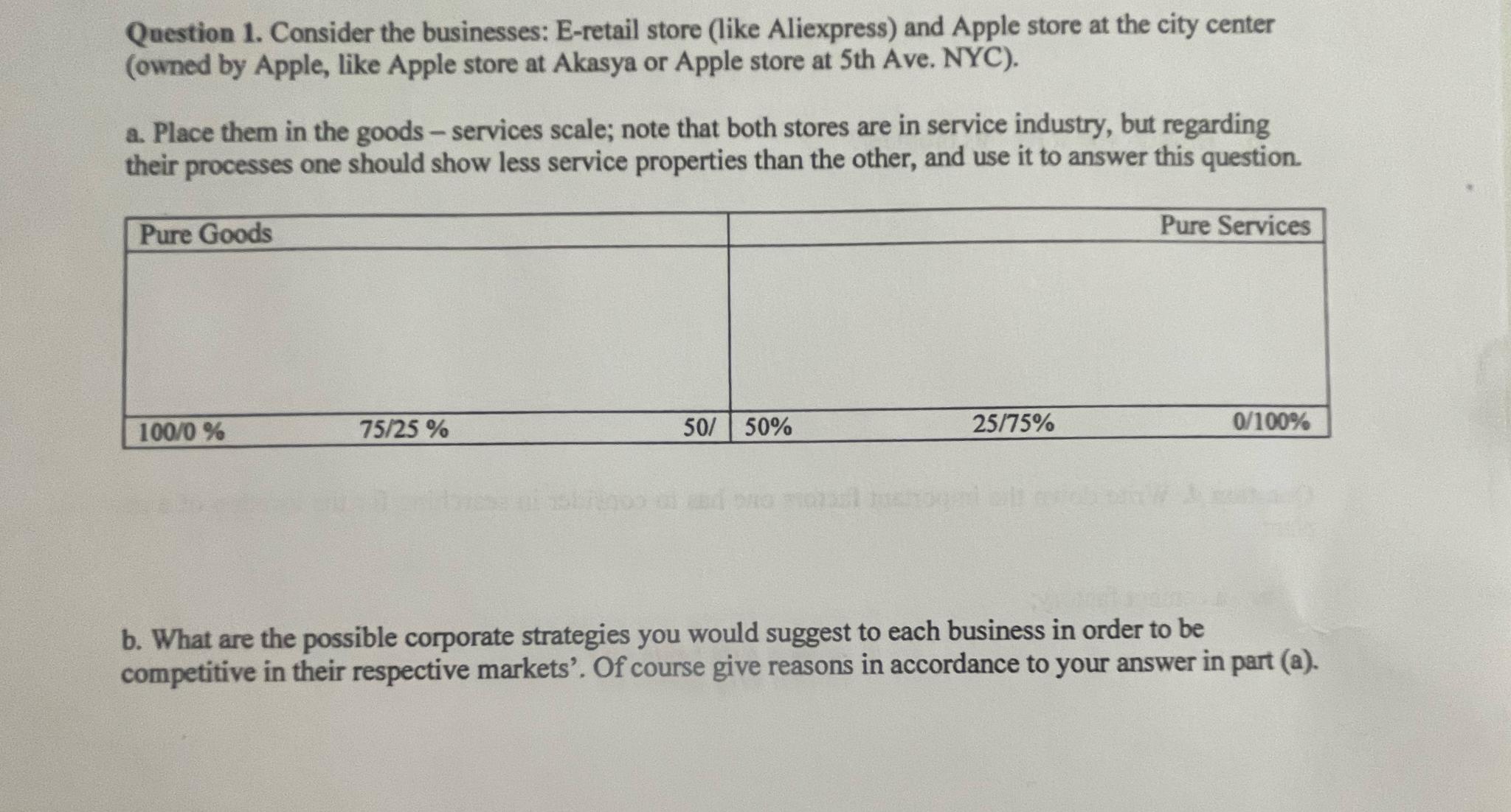  Question 1. Consider the businesses: E-retail store (like Aliexpress) and Apple