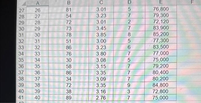 1. Develop a simple linear regression equation for starting salaries using an