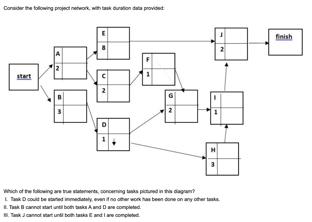  Consider the following project network, with task duration data provided: Which