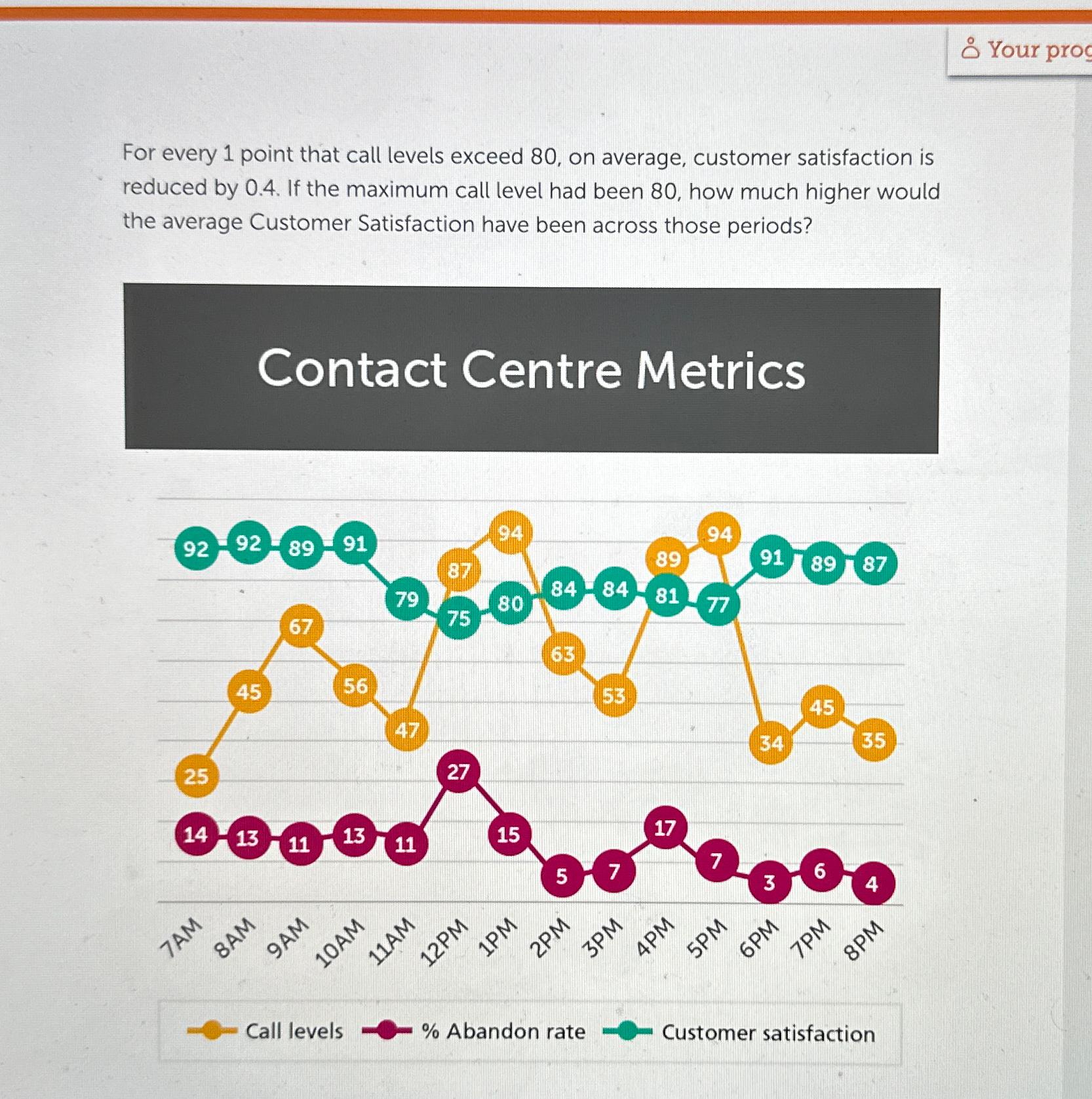  Your pro For every 1 point that call levels exceed 80,