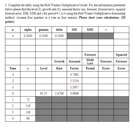 3. Complete the table, using the Holt Winters Multiplicative Model. For