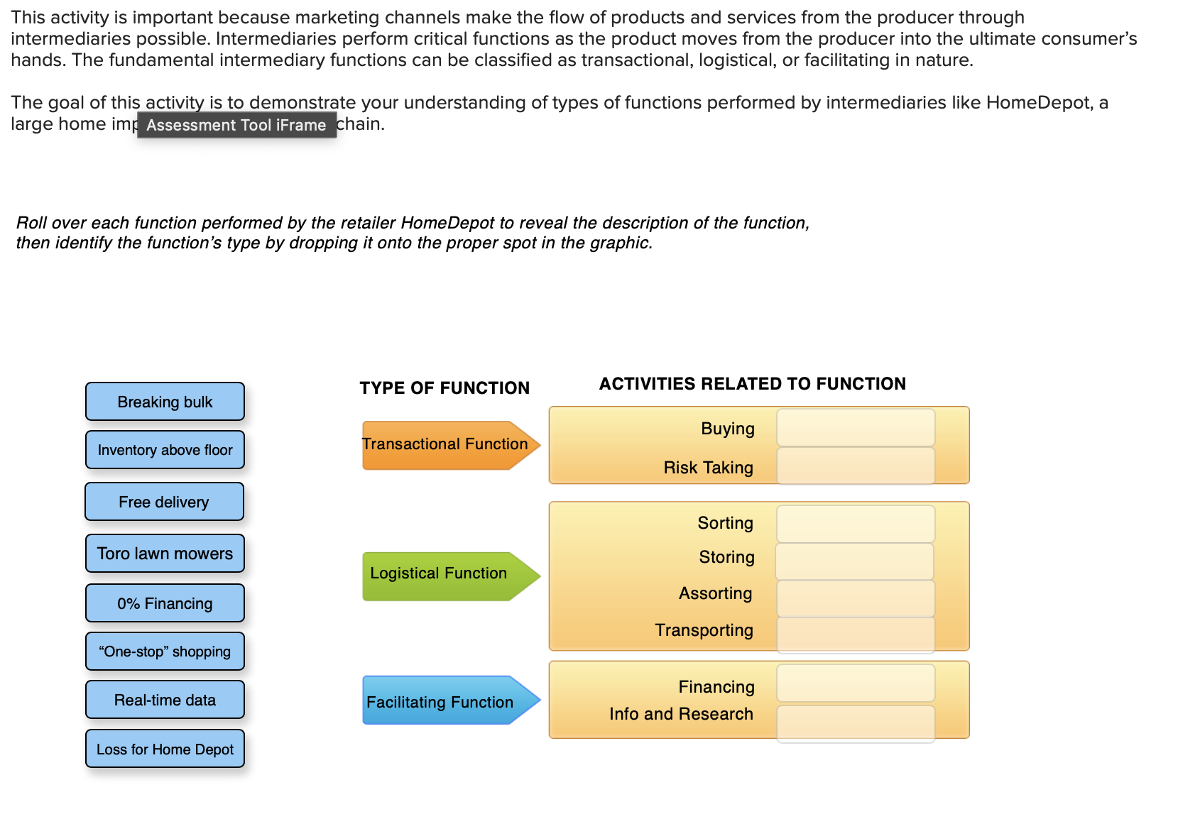  This activity is important because marketing channels make the flow of