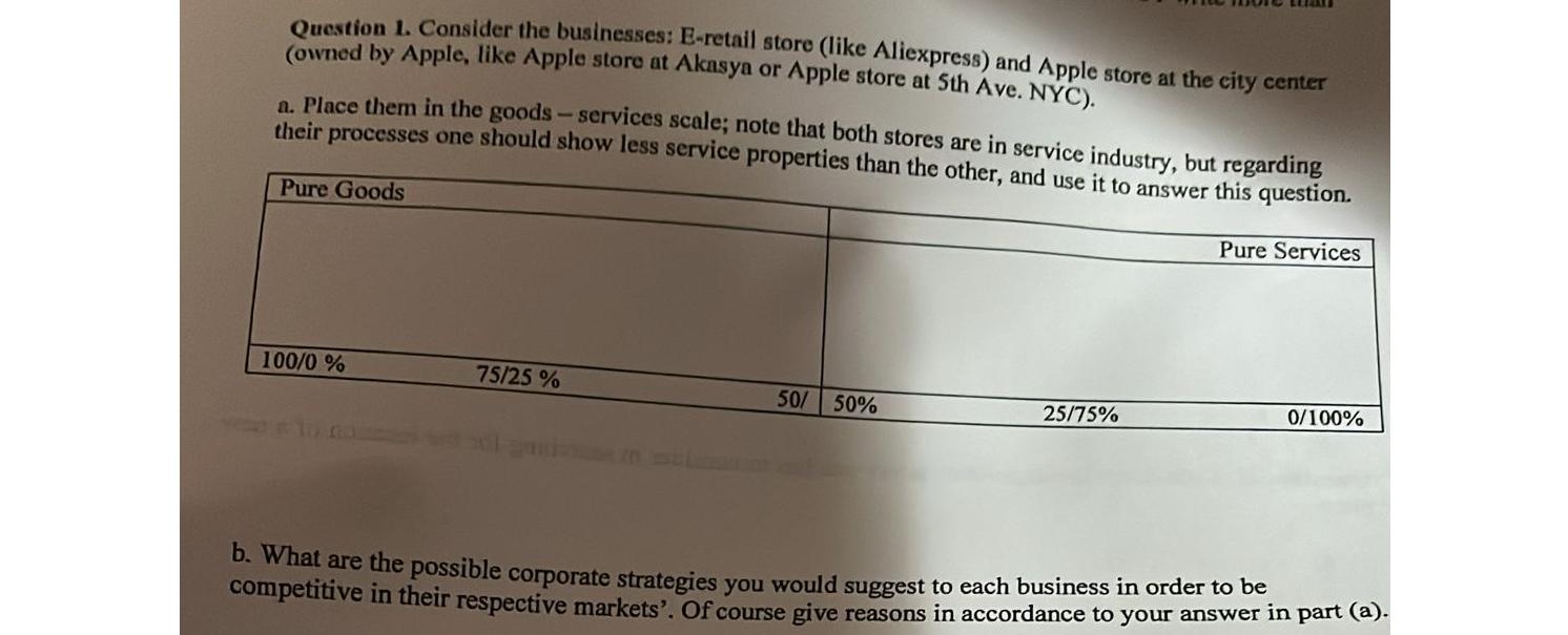  Question 1. Consider the businesses: E-retail store (like Aliexpress) and Apple
