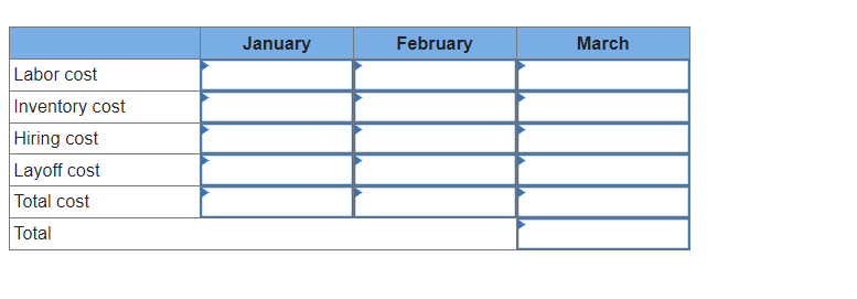 schedule to produce the exact production requirements by varying the worktorce size