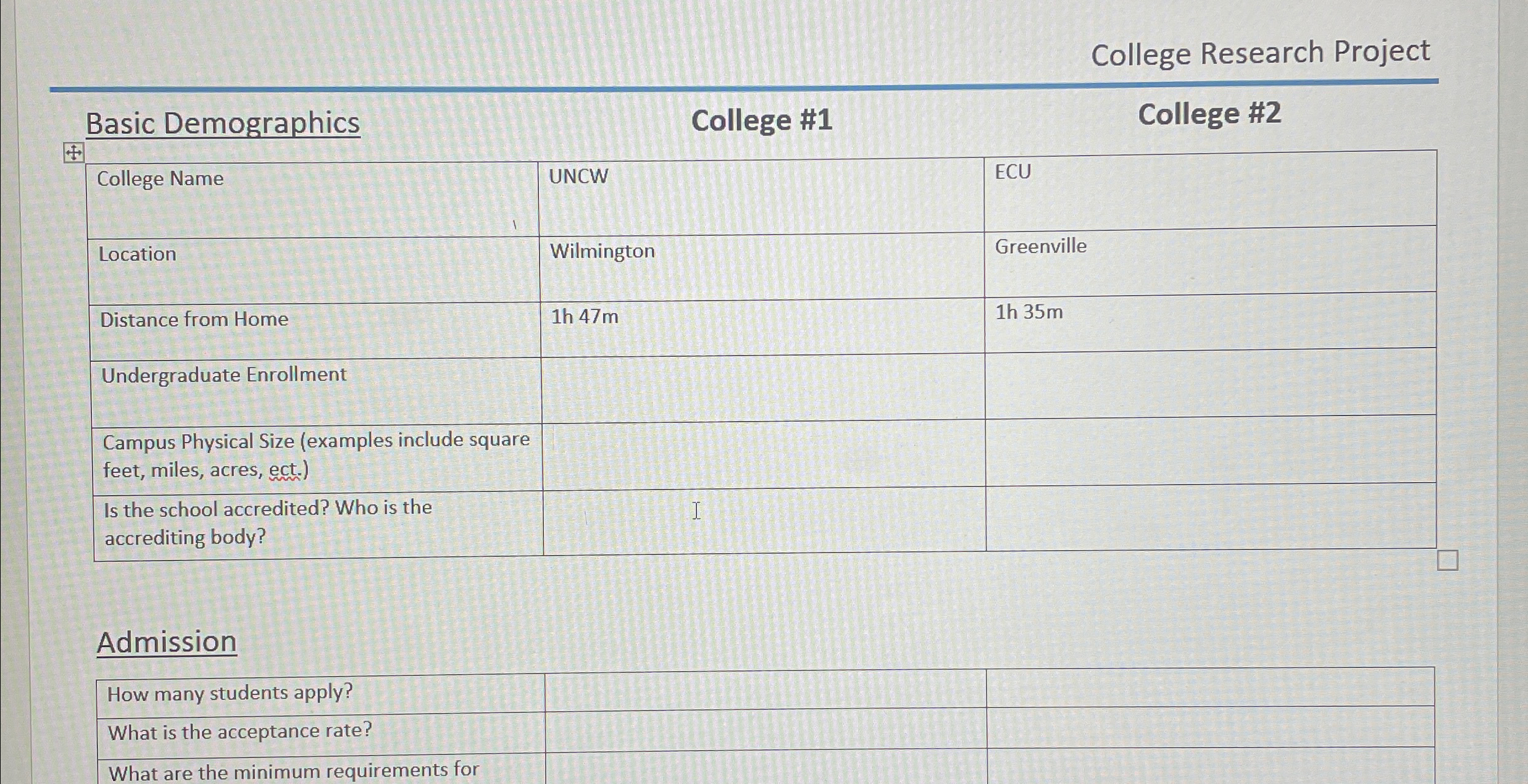  College Research Project Basic Demographics College #1 College #2 \table[[College Name,UNCW,ECU],[Location,Wilmington,Greenville],[Distance