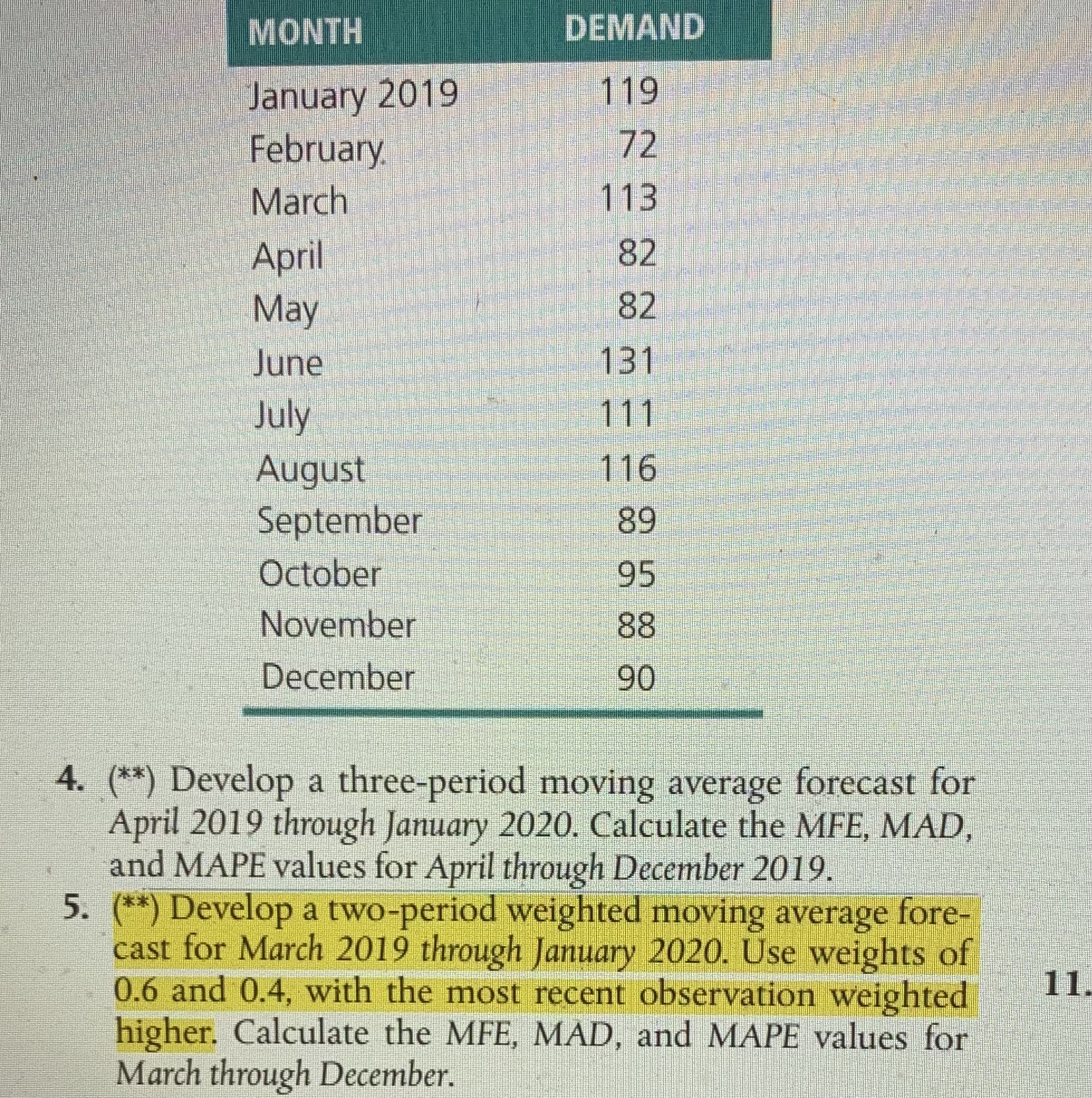  Develop a two-period weighted moving average forecast for March 2019 through