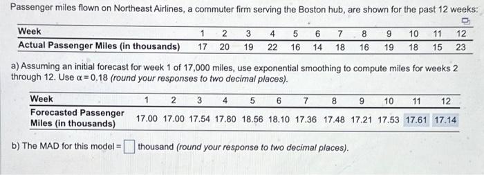 The MAD for this model = ___ thousand (round your response to