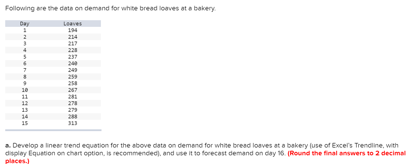 Following are the data on demand for white bread loaves at a