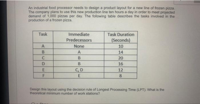  An industrial food processor needs to design a product layout for