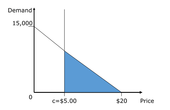 a) Based on the demand distribution above, calculate the optimal single price