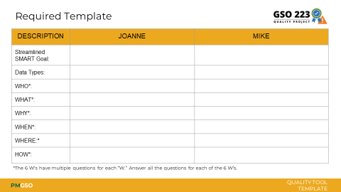 For both Joanne and Mike, use the template below, complete the following: