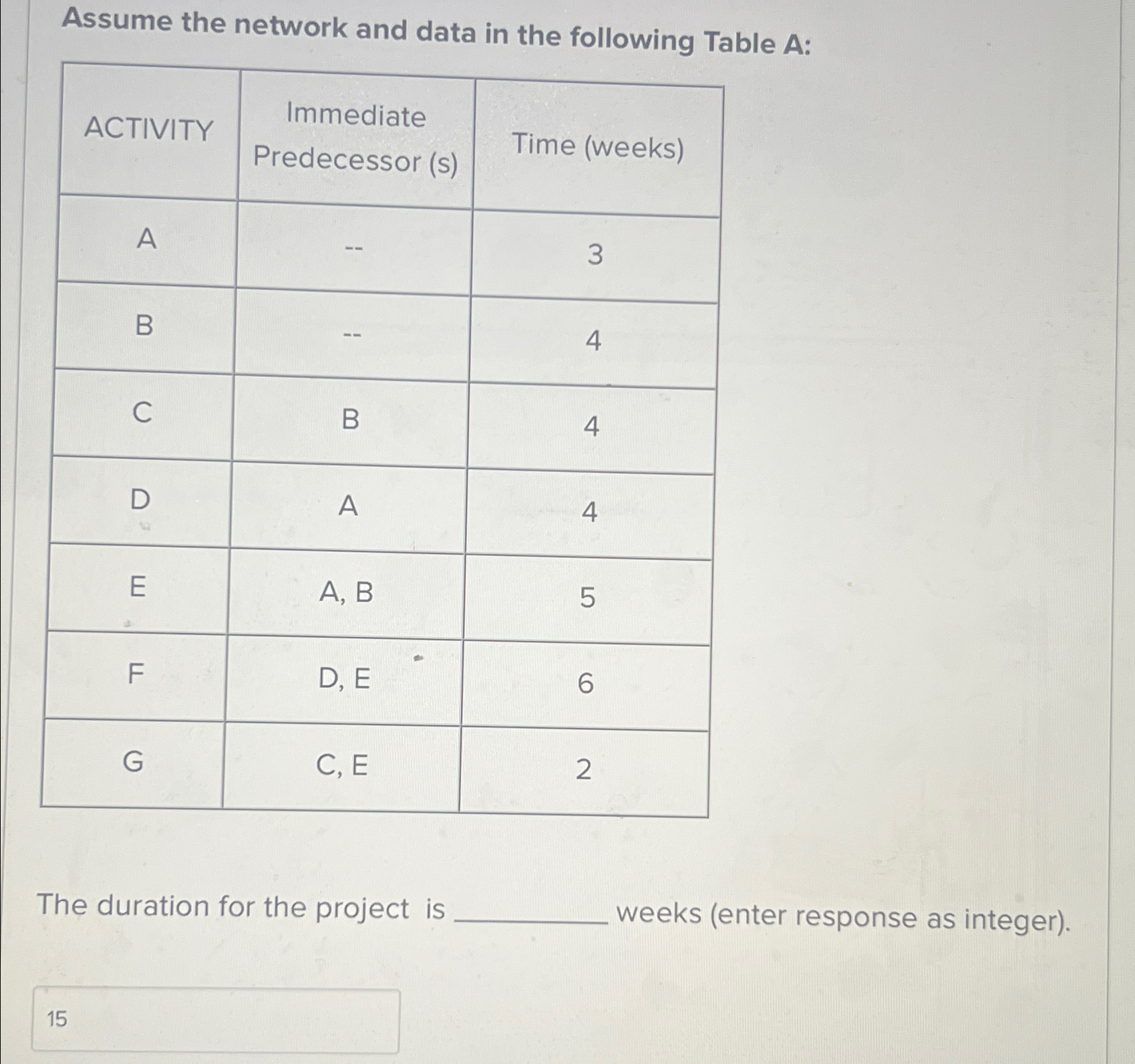  Assume the network and data in the following Table A: \table[[ACTIVITY,\table[[Immediate],[Predecessor
