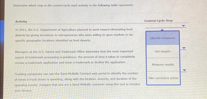  Determine which step in the control cycle each activity in the