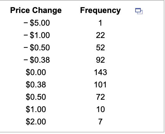 - ecimals rounded to two decimal places as needed. Do not include