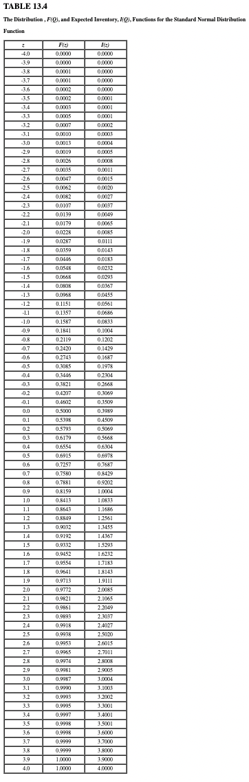 will upvote almost immediately!!!!!!! PA 13-8 (Algo) Geoff Gullo owns a small
