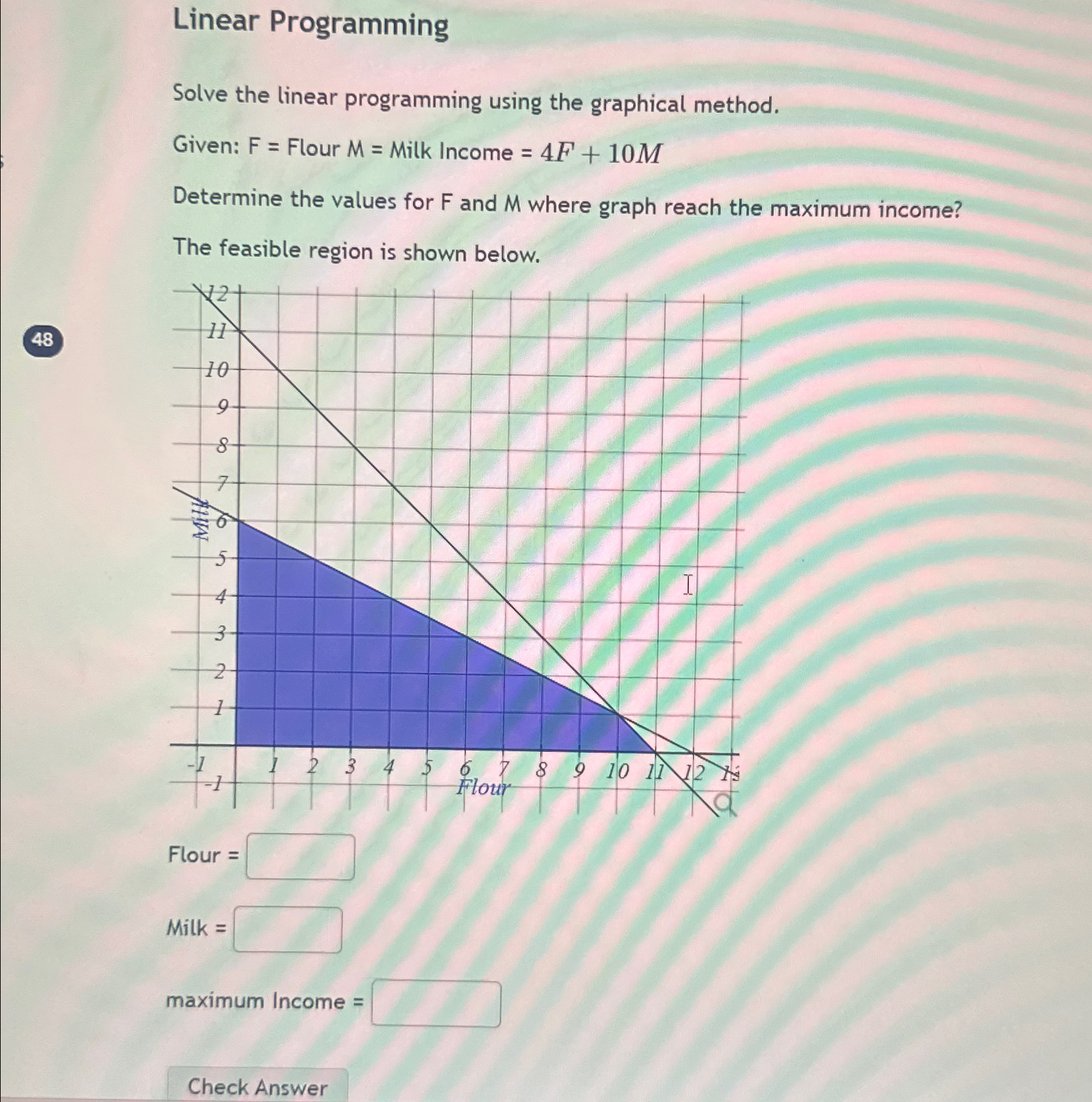  Linear Programming Solve the linear programming using the graphical method. Given: