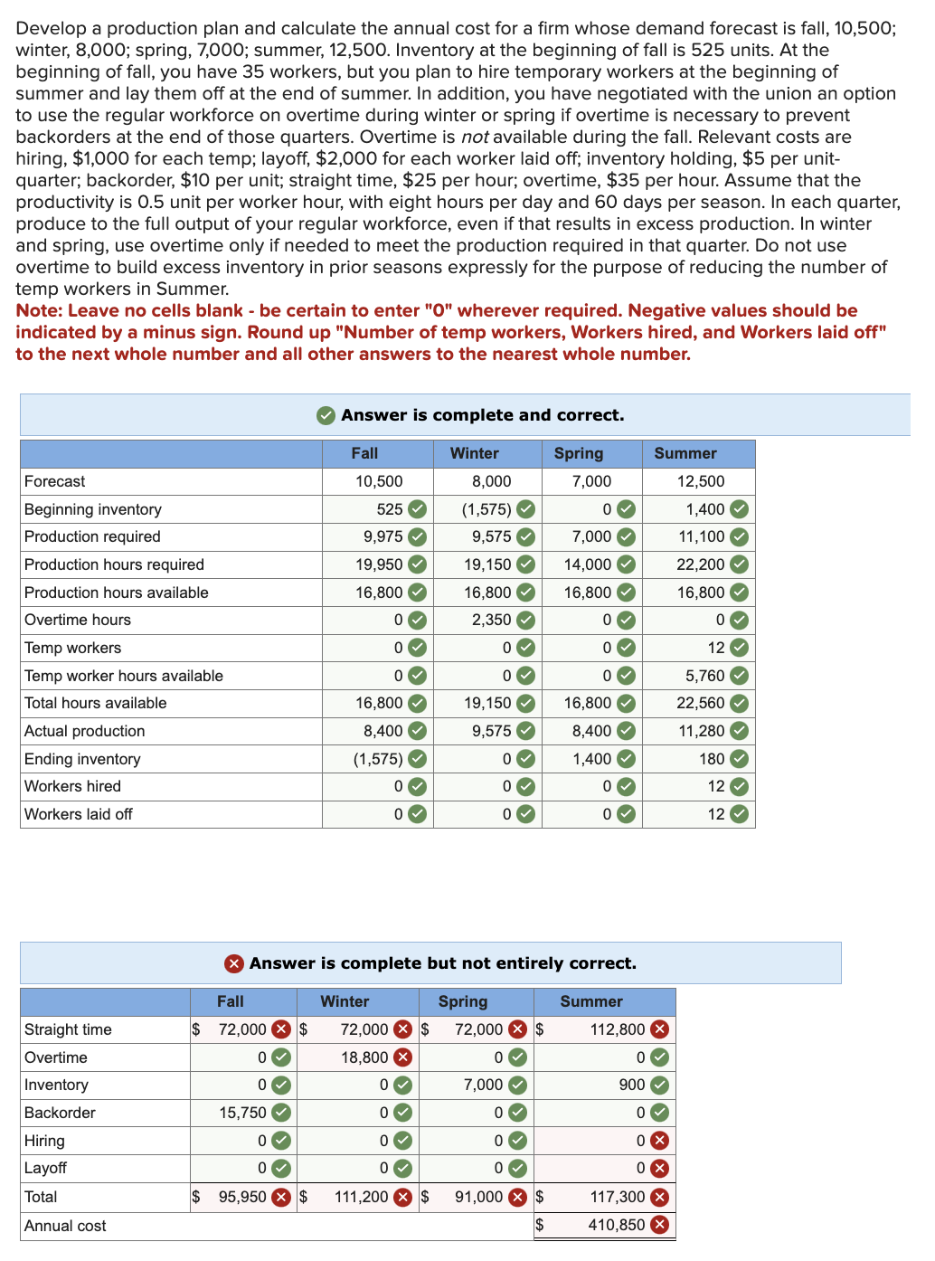 Do the empty and incorrect ones for the 3 questions Develop a