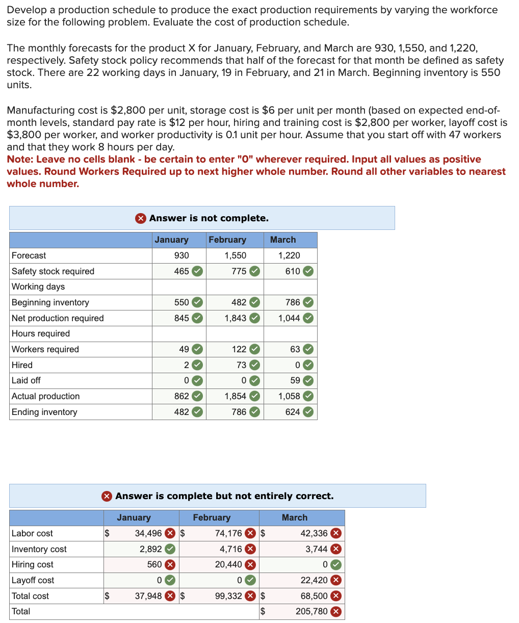 production plan and calculate the annual cost for a firm whose demand