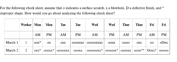  For this problem, Use excel to create and provide a separate