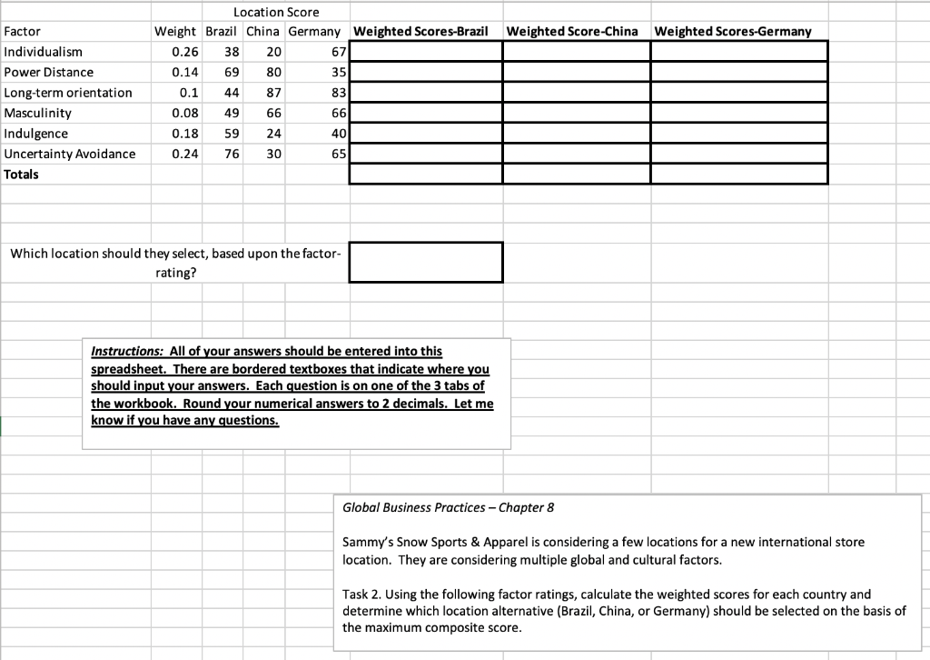  Location Score Which location should they select, based upon the factorrating?