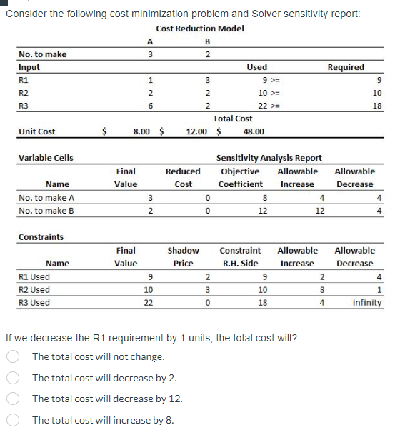  Consider the following cost minimization problem and Solver sensitivity report: If