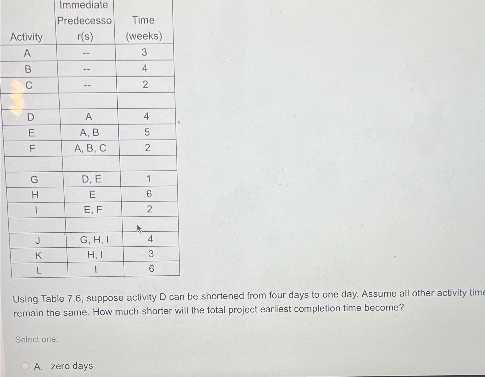  \table[[Activity,\table[[Immediate],[Predecesso]],\table[[Time],[(weeks)]]],[A,--,3],[B,--,4],[C,--,2],[,,],[D,A,4],[E,A, B,5],[F,A, B, C,2],[,,],[G,D, E,1],[H,E,6],[I,E, F,2],[,,],[J,G, H, I,4],[K,H, I,3],[L,I,6]] Using Table