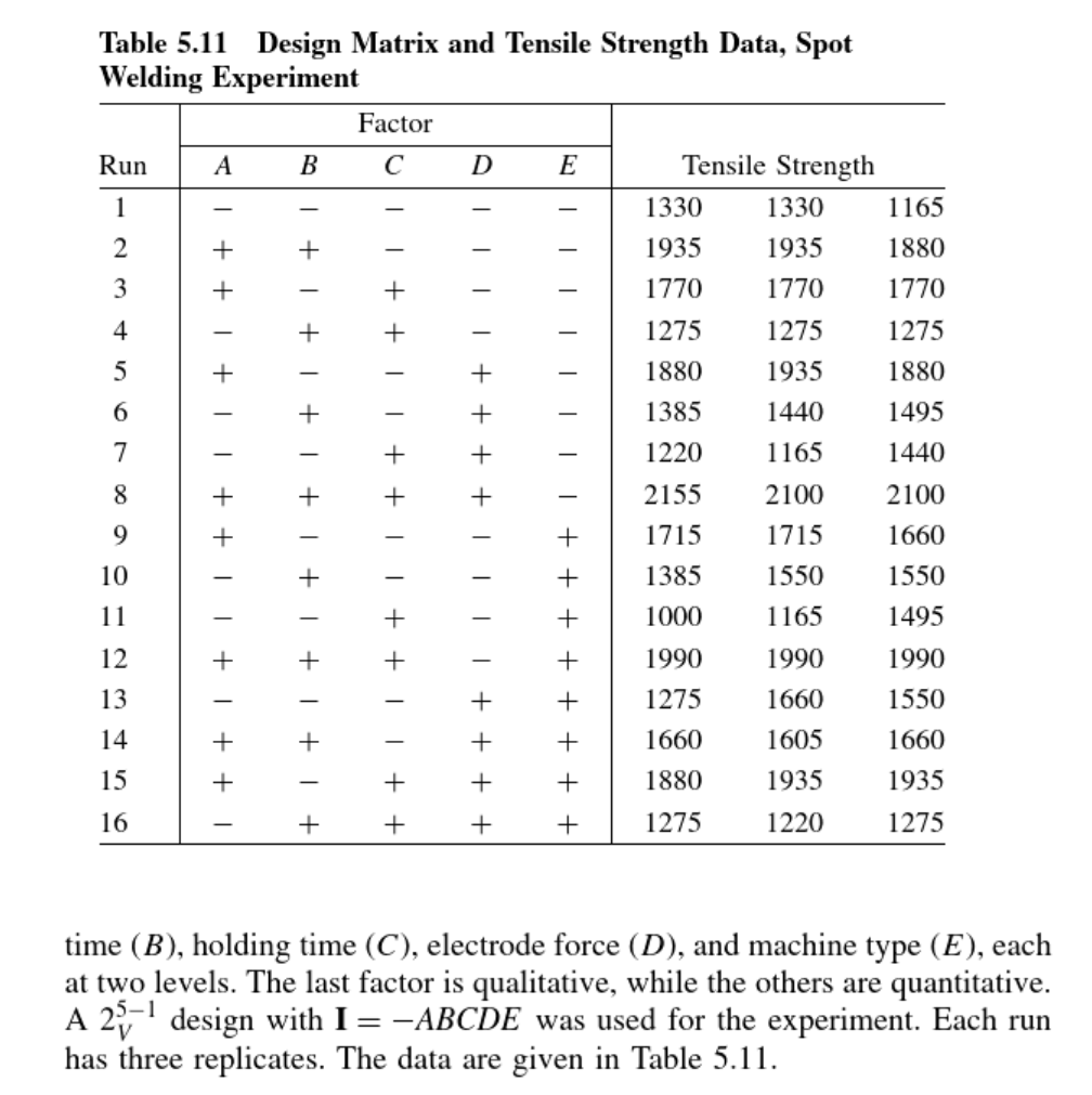 holding time (C), electrode force (D), and machine type (E), each at