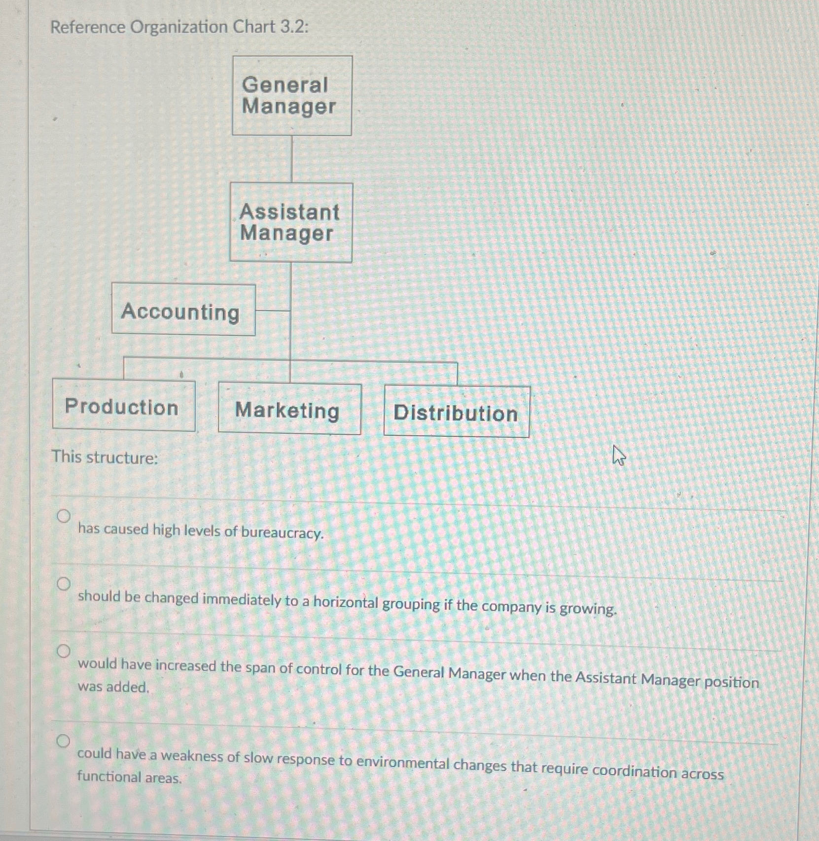  Reference Organization Chart 3.2: General Manager Assistant Manager Production This structure: