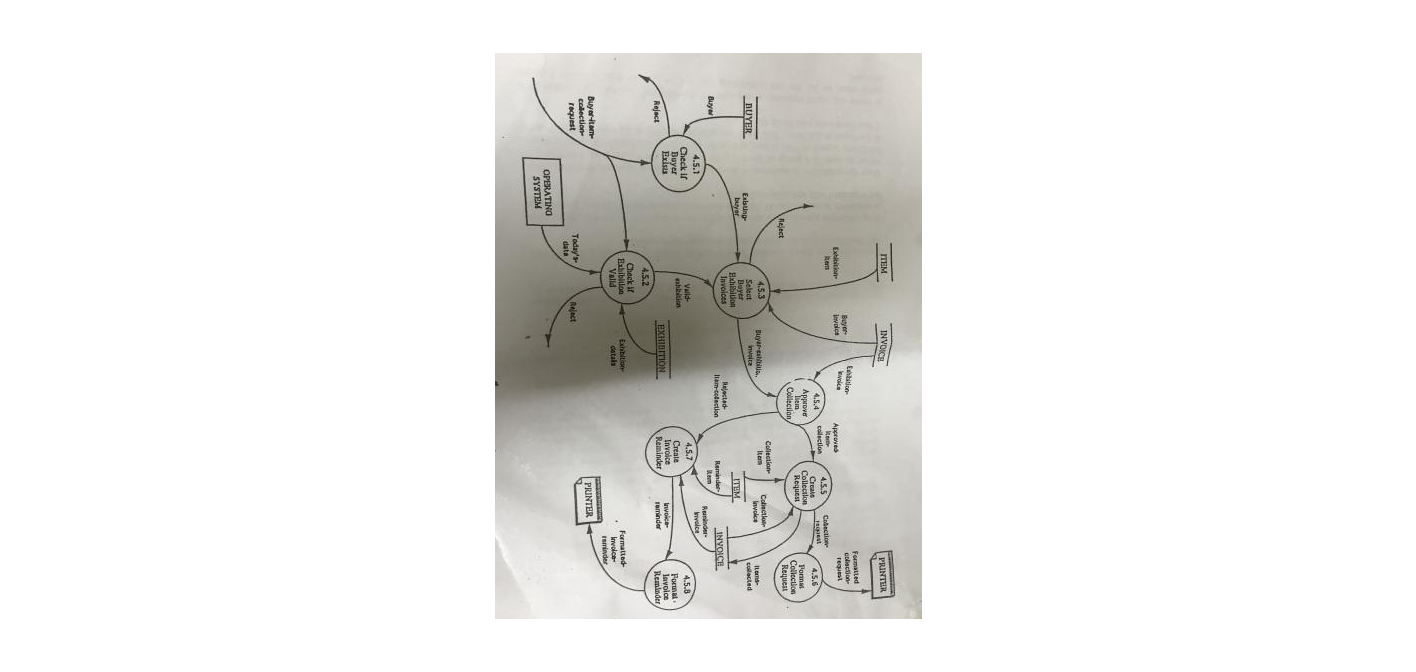 COLLECTION" The aim of this function is to ensure that a Buyer