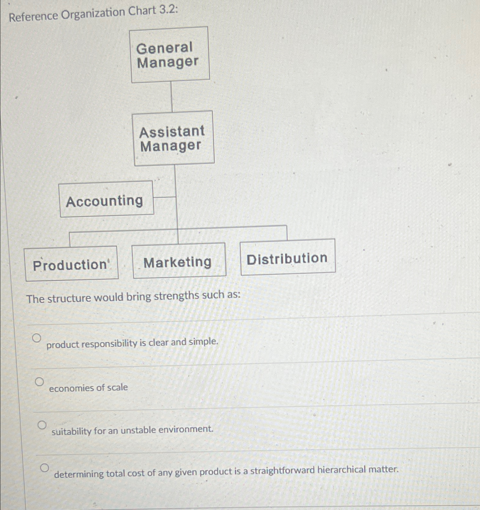  Reference Organization Chart 3.2: General Manager Assistant Manager Production' The structure