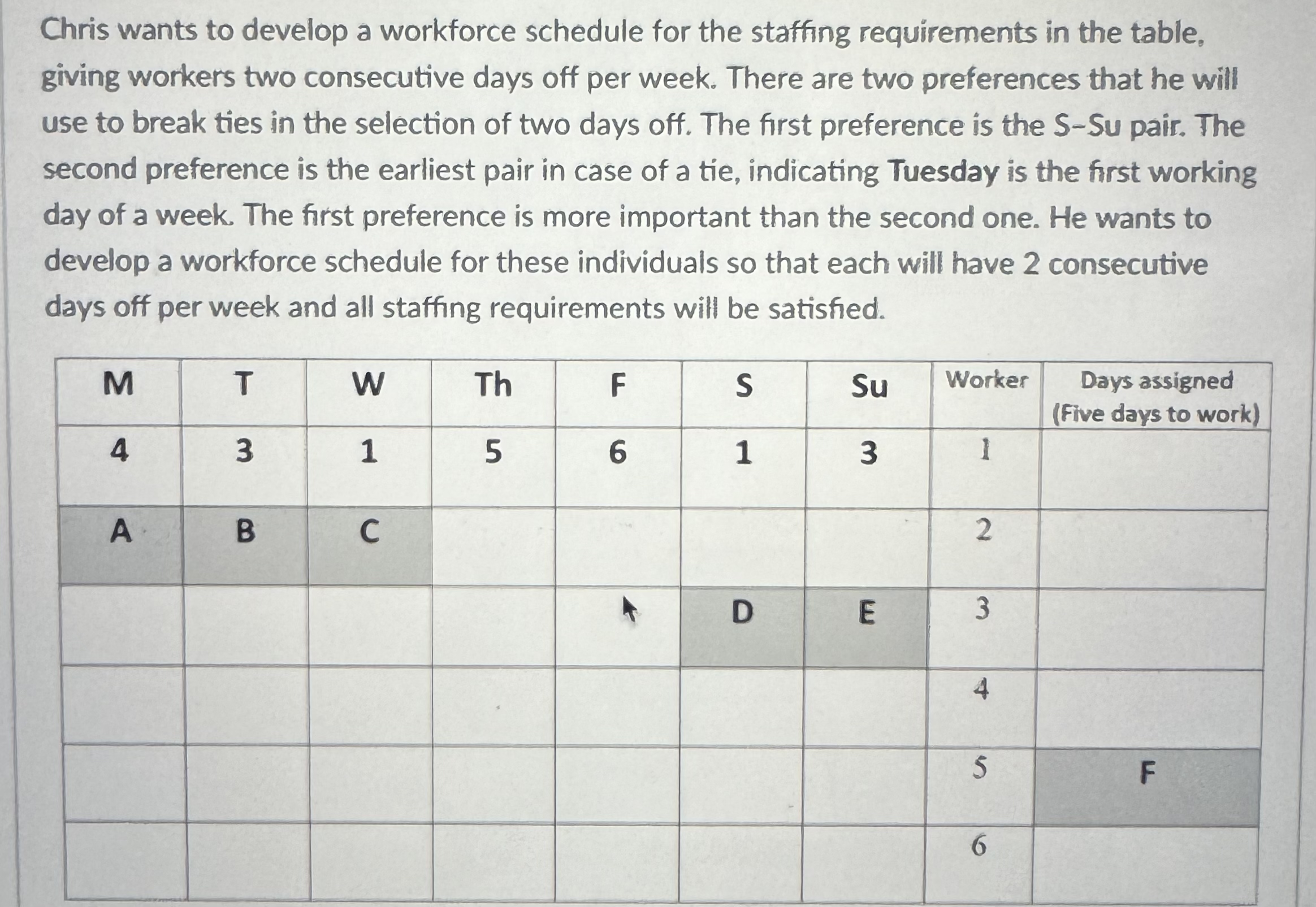  Chris wants to develop a workforce schedule for the staffing requirements