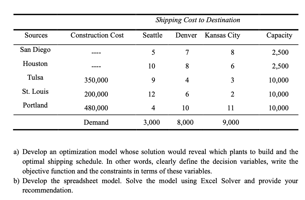  Hansen Controls has been awarded a contract for a large number