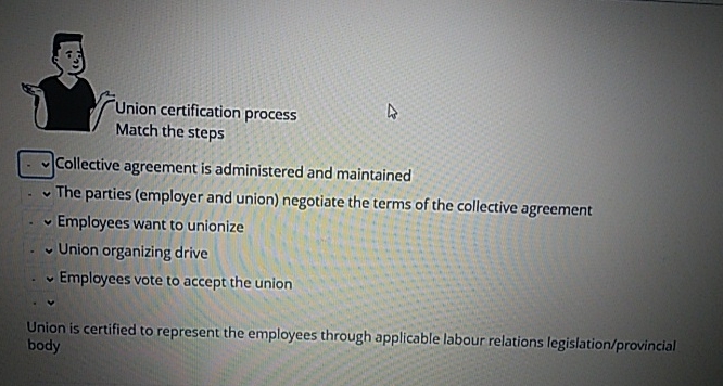  Union certification process Match the steps Collective agreement is administered and