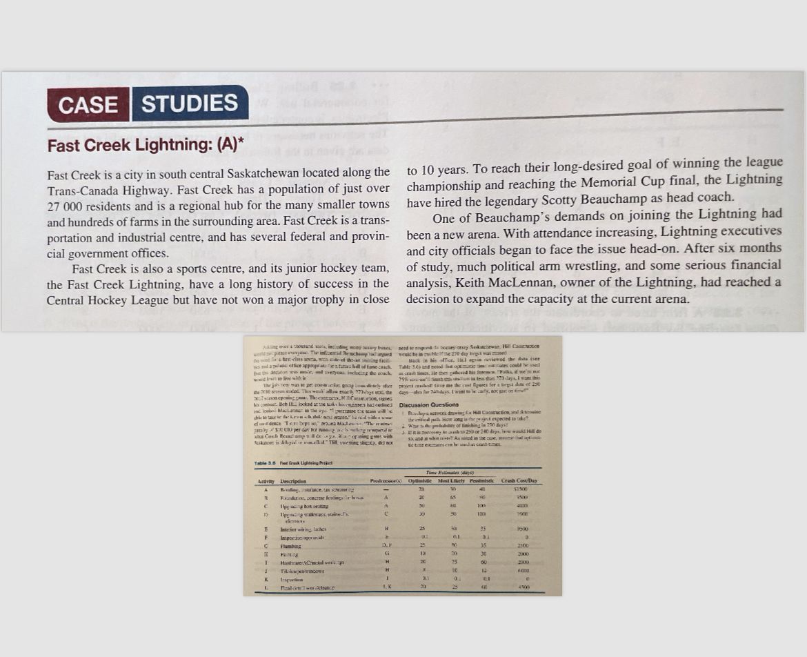  \table[[CASE,STUDIES],[Fast Creek Lightning: (A)**,]] Fast Creek is a city in south