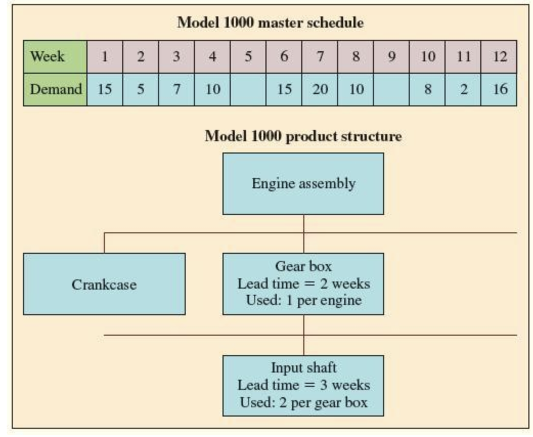 Analytics Exercise 21-1 (Static) Recently, Phil Harris, the production control manager at