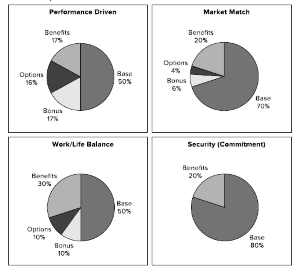  An individual in a Compensation & Performance Management class after reading